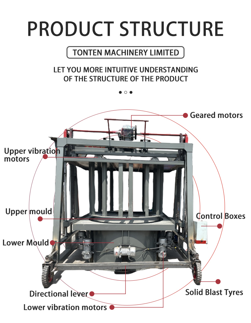 Concrete Machine Detail