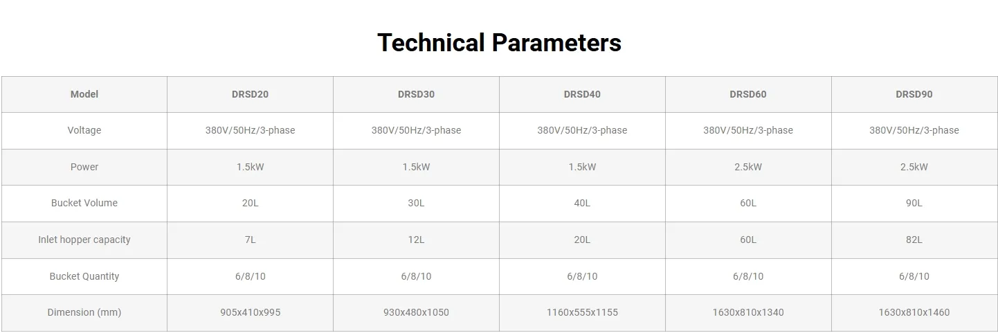 Rotary Sample Divider Banner