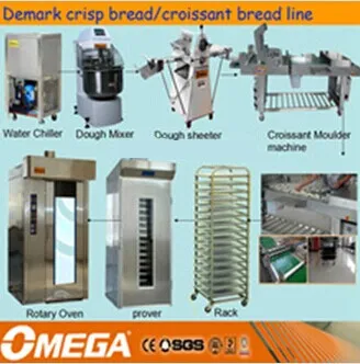 Dough Sheeter Side View