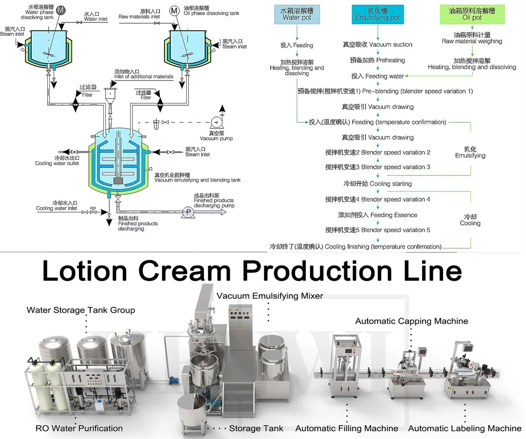 Working Principle Diagram
