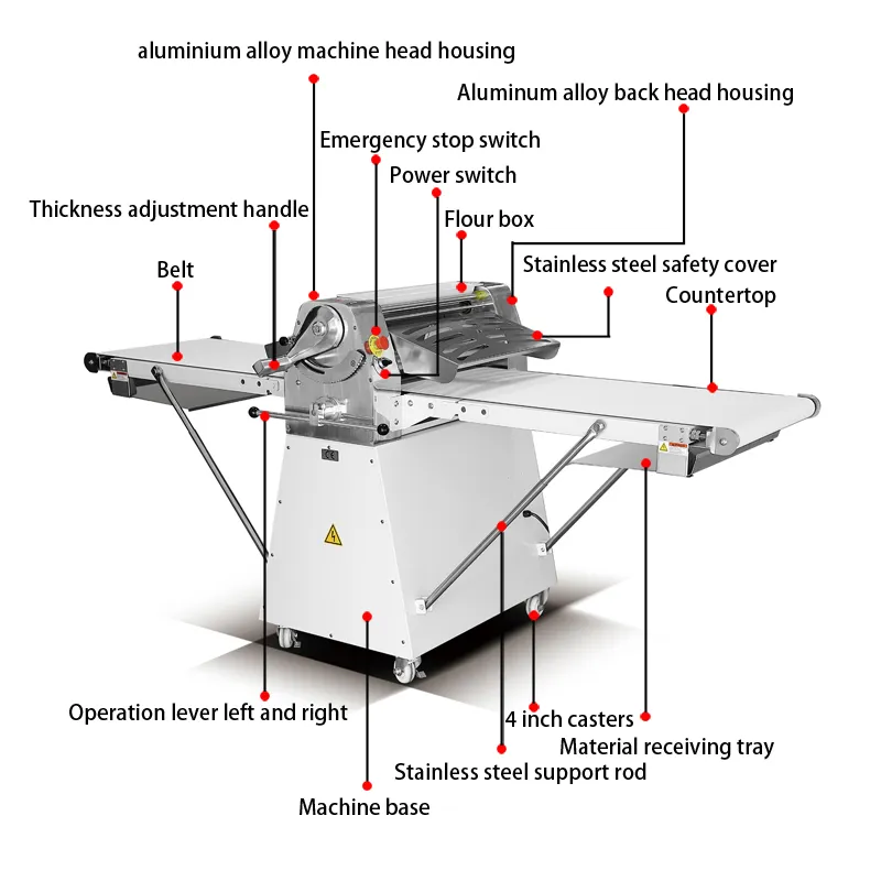 Dough Sheeter Detail