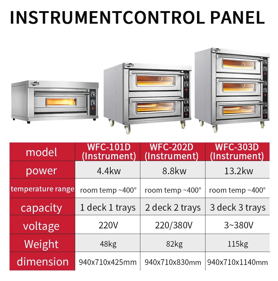Bakery Oven Details 2