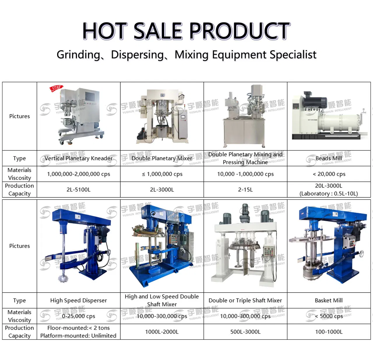 Yushun OEM Factory 30 Liters Premium Double Planetary Mixer for Experimental Silver Paste High-Speed Mixing