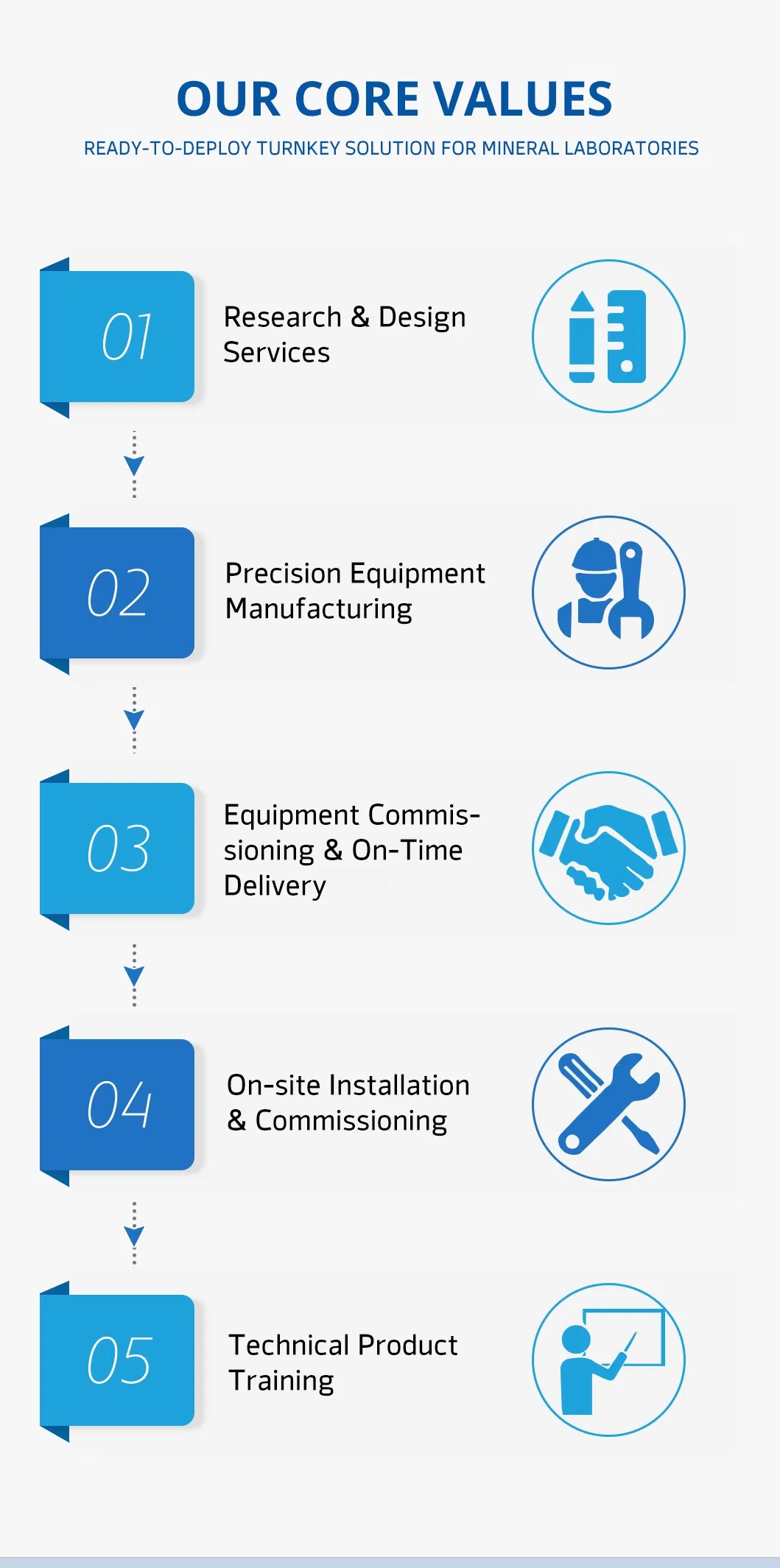 Sample Divider Detail 3