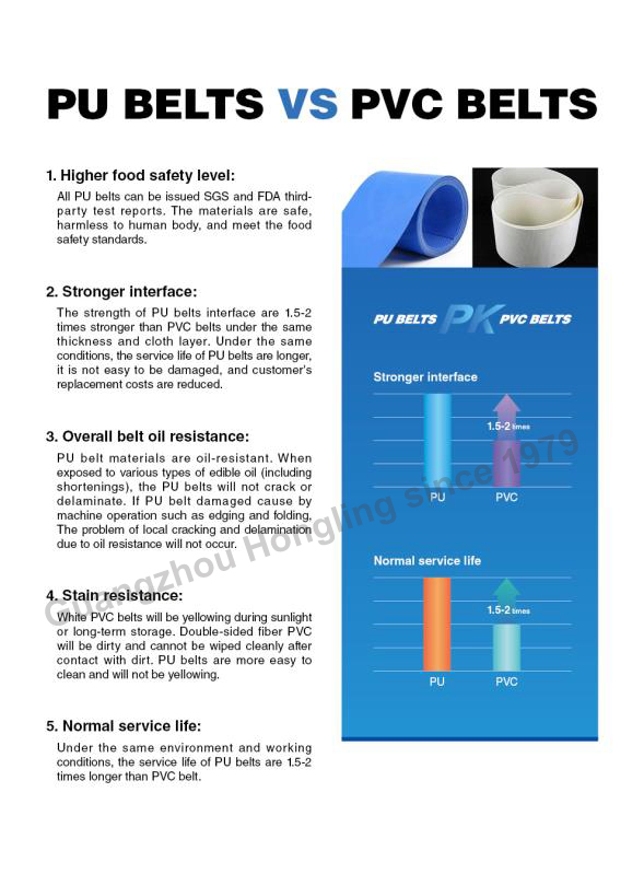 Europe Design Stainless Steel Commercial Dough Sheeter 520mm