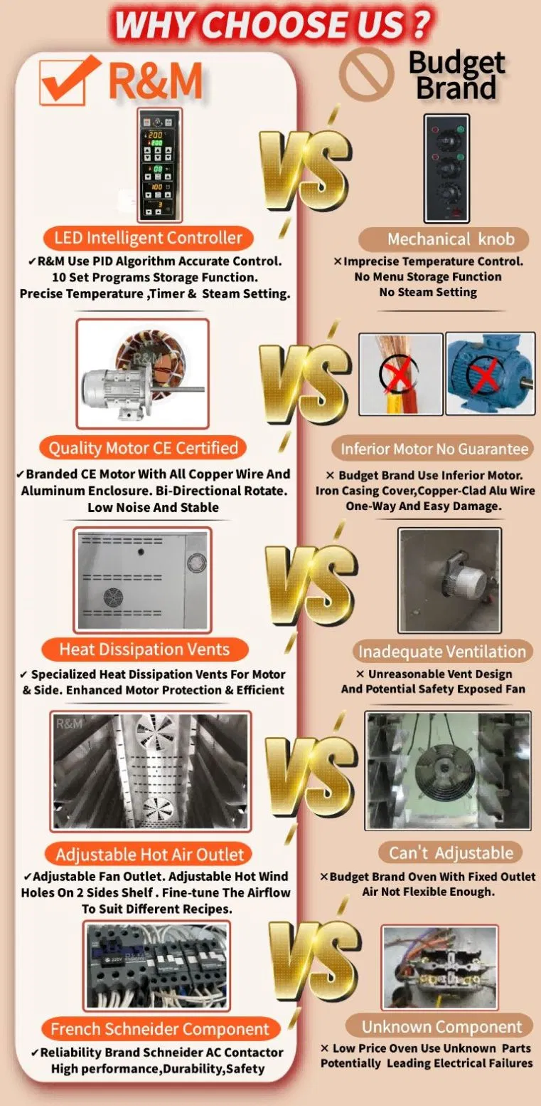 Convection Oven Features