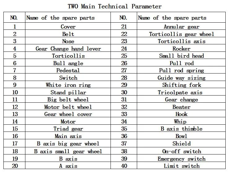 Planetary mixer view 3