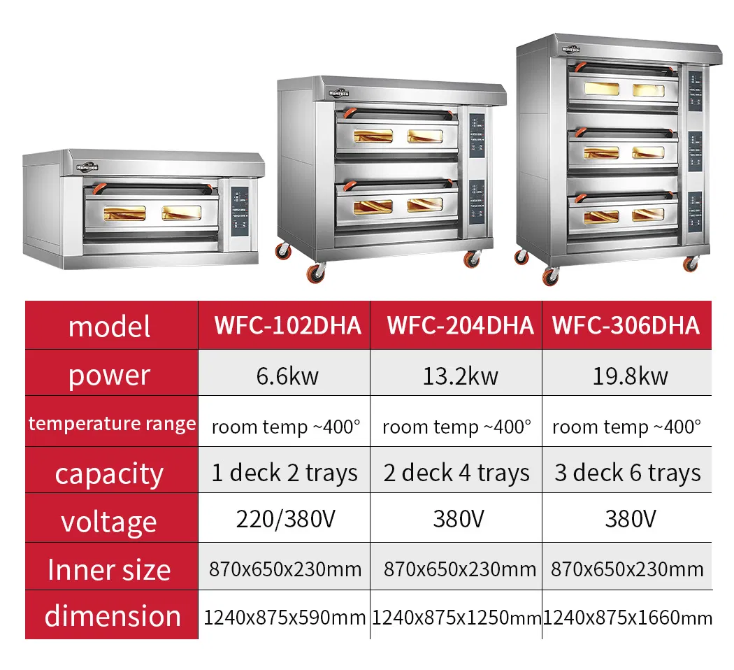 Bakery Oven Details 8
