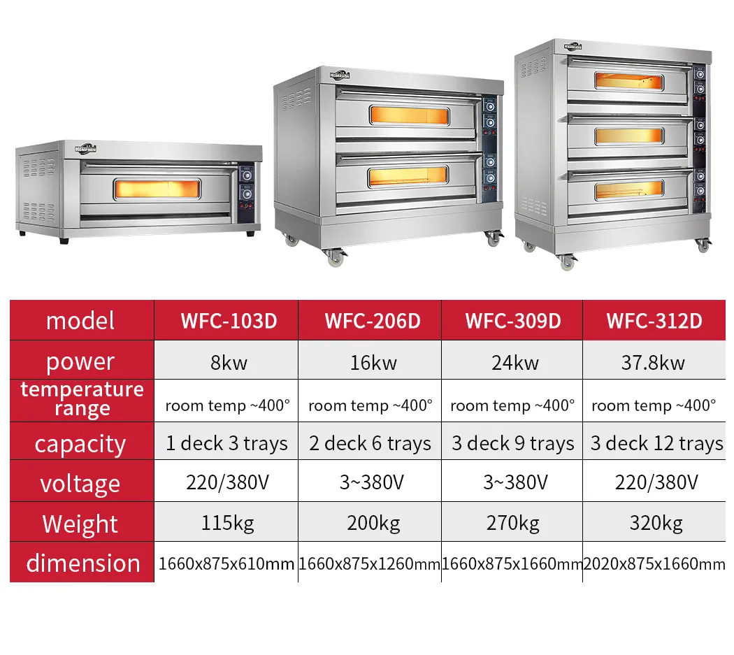 Bakery Oven Details 4