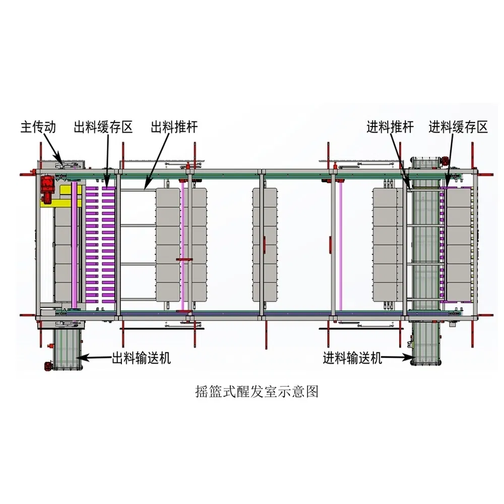 Low Energy Consumption Cradle-Style Fully Automatic Bread Dough Proofing Fermentation Cabinet