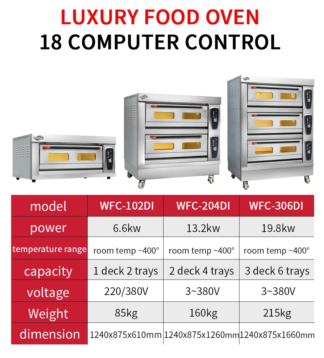 Bakery Oven Details 6