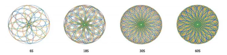 Mixing Locus Diagram