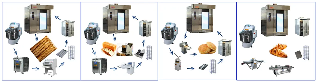 Commercial Rotary Oven Overview