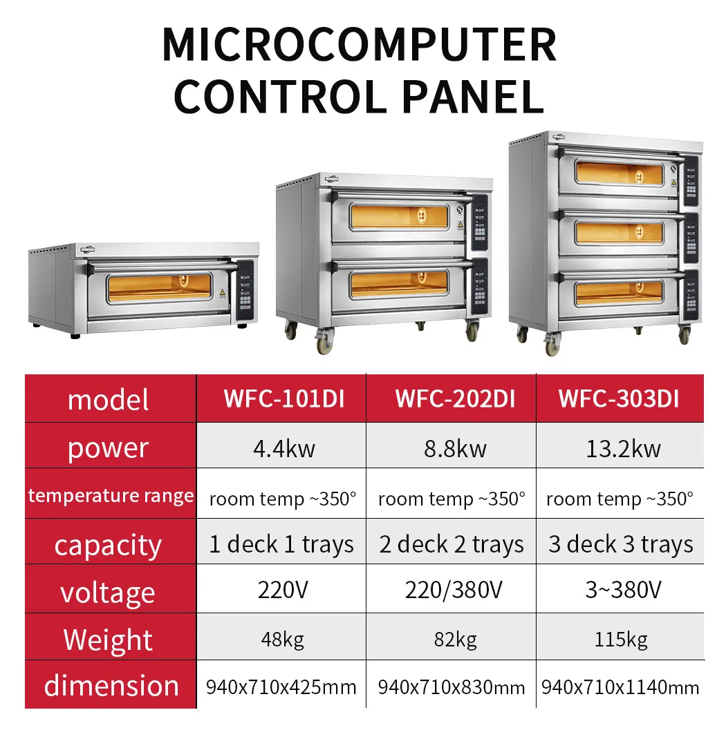 Bakery Oven Details 5