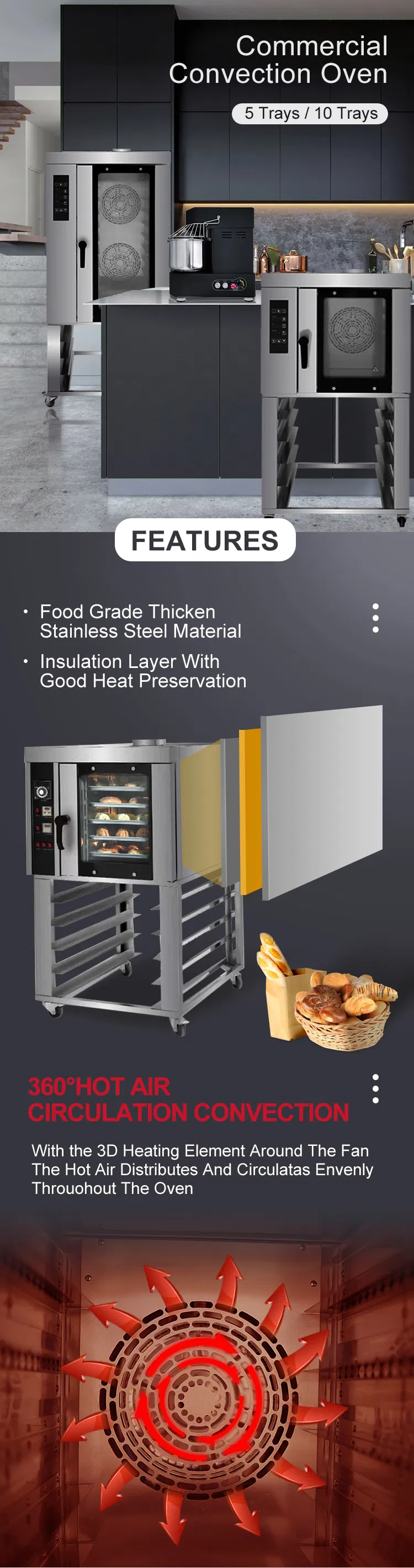 Convection Oven Overview