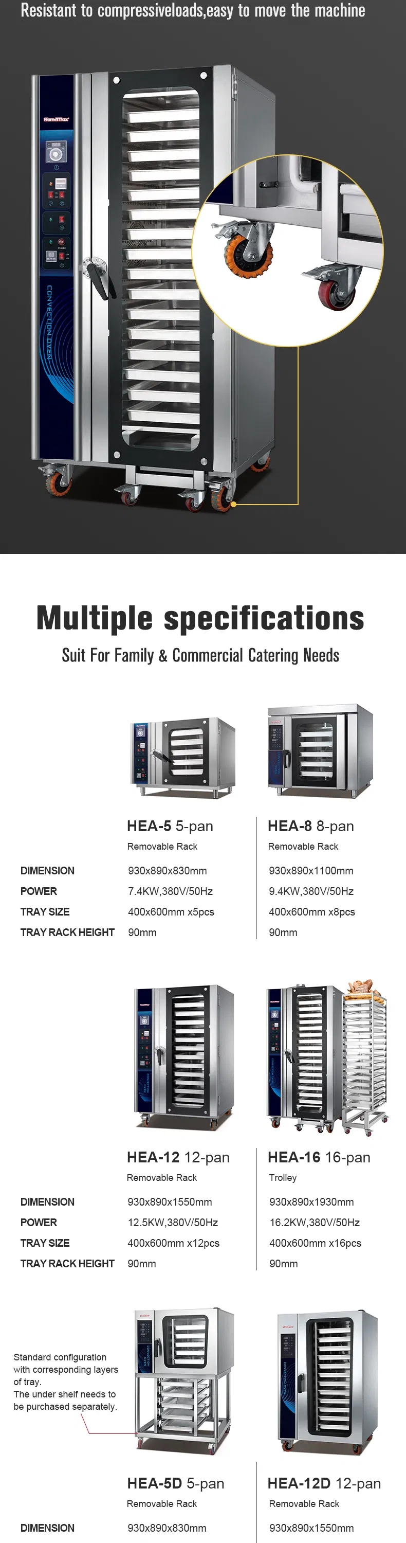 Performance Details 3