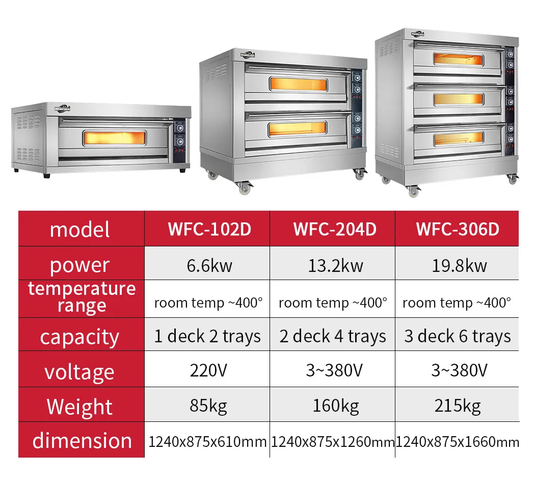 Bakery Oven Details 3