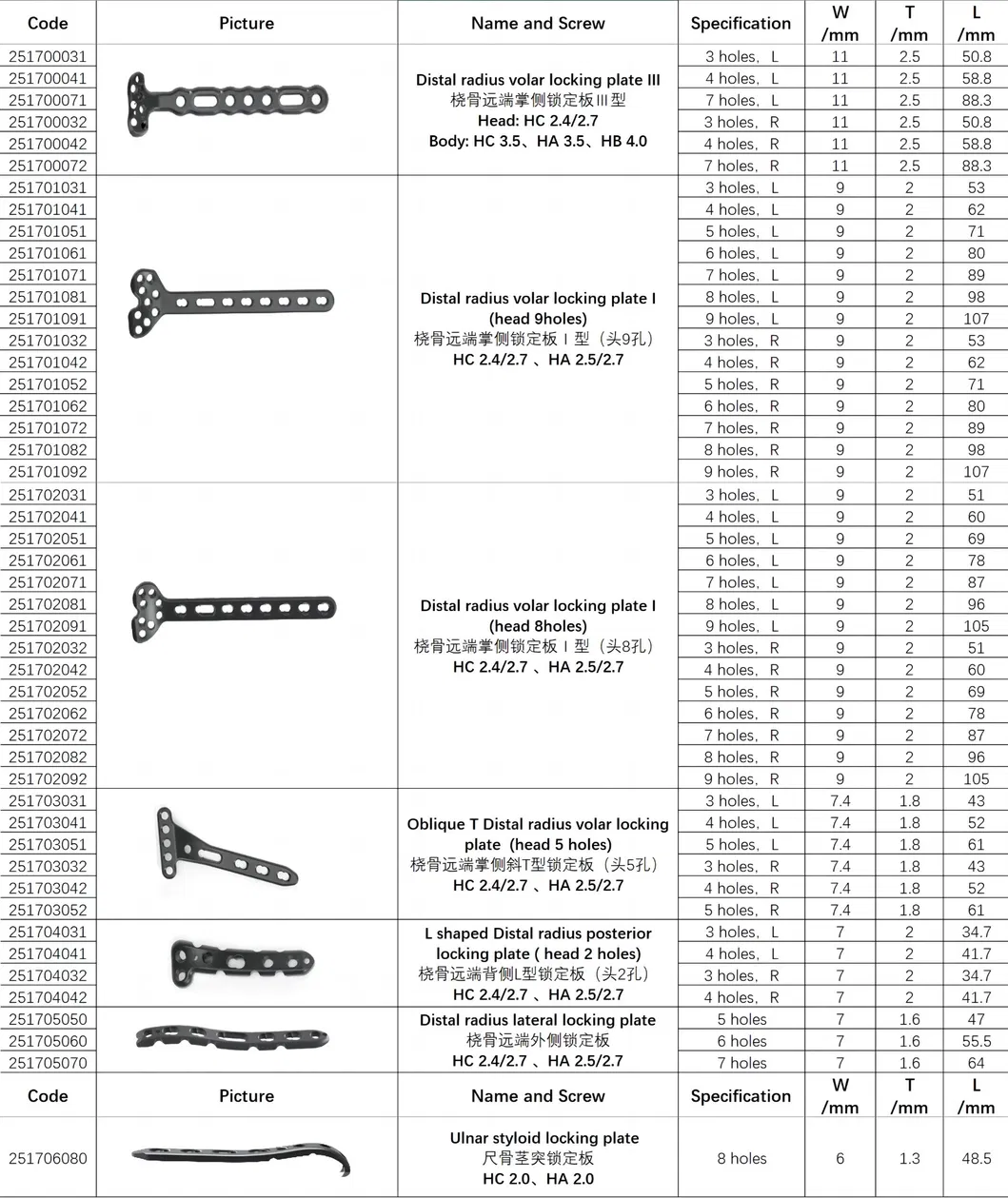 Detailed Specifications Chart