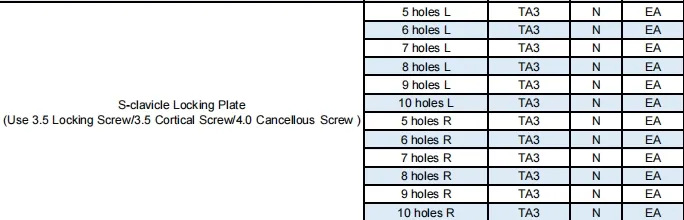 Clavicle Plate Detail