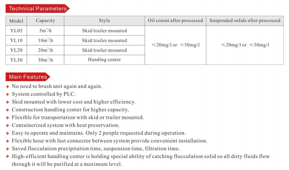 Fracture Fluid Drainage Management System Main View