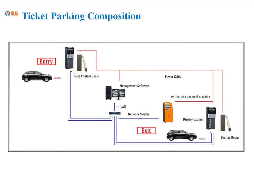 Automated Parking