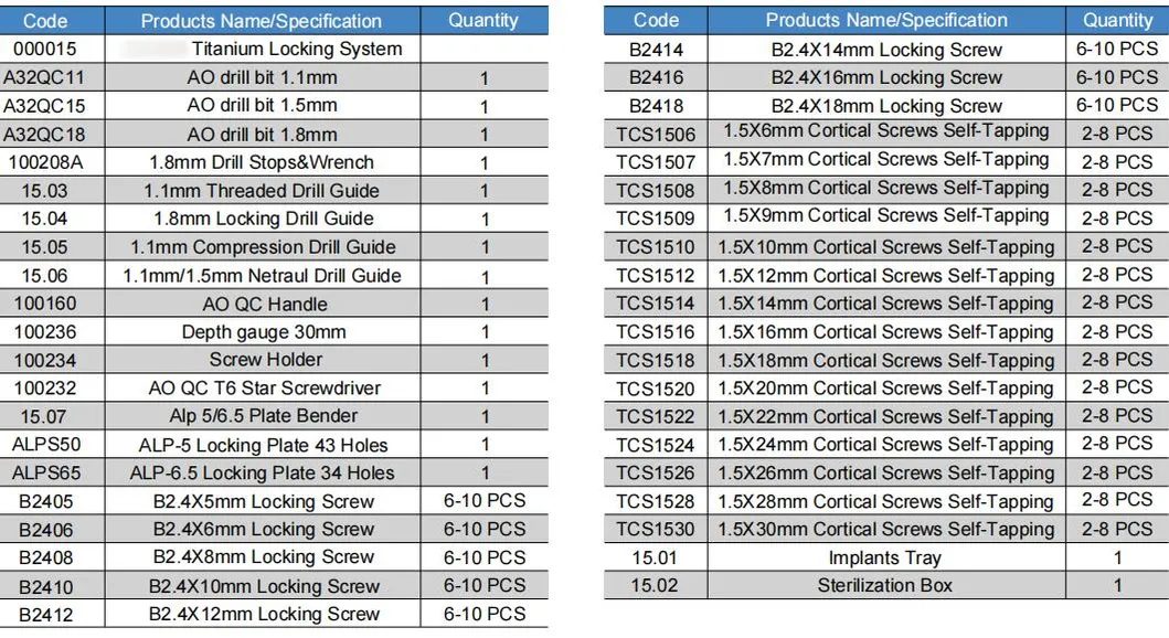 Locking Screws Implant System