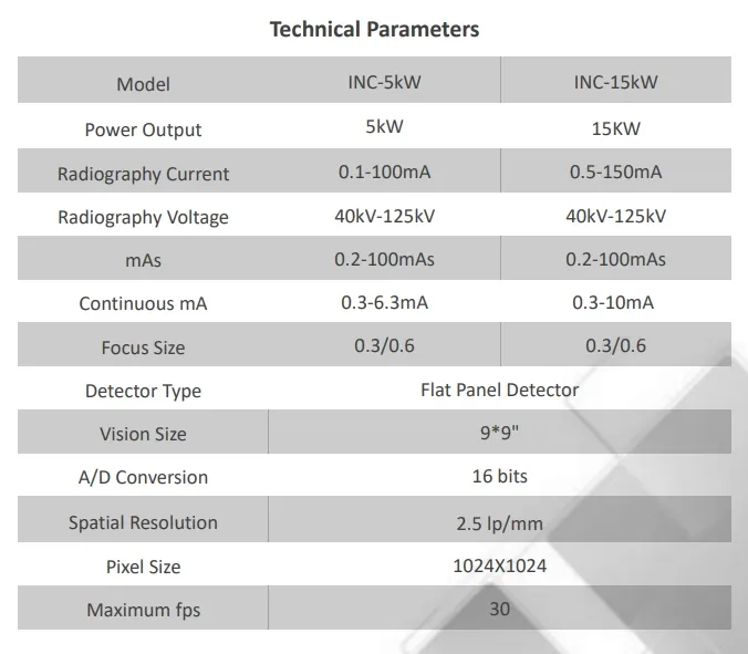 Product Parameters Detailed