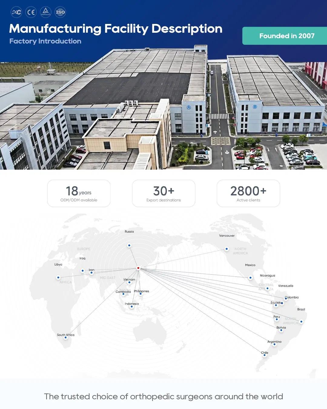 Distal Radius Plates Instrument Set