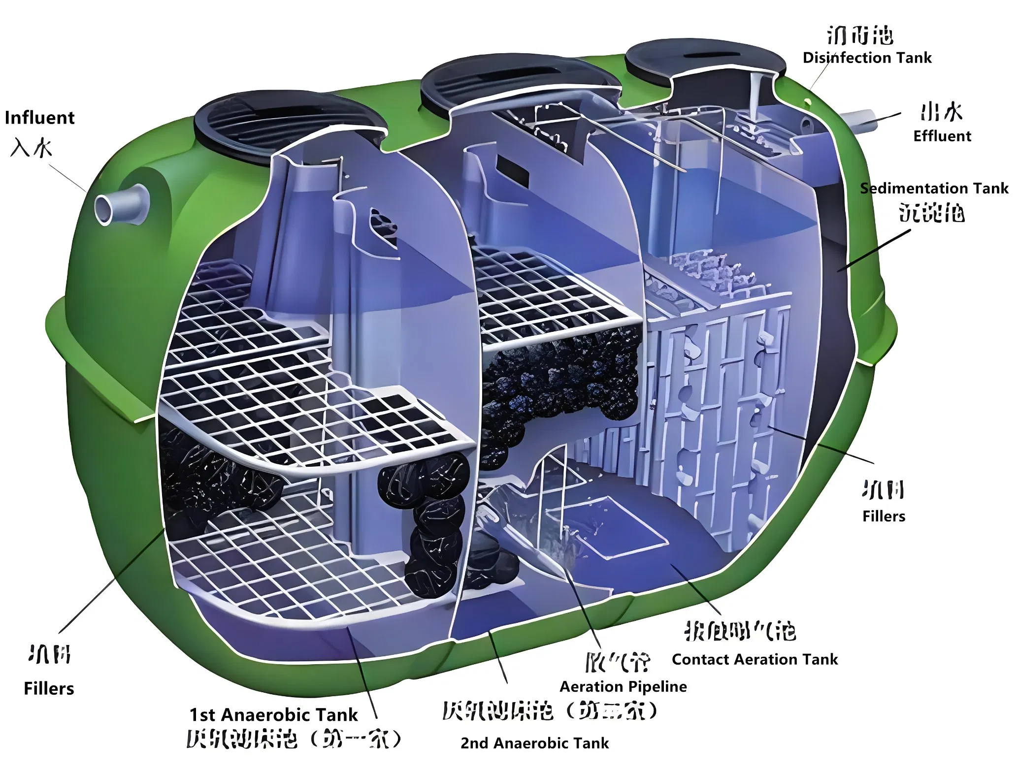 Premium Advanced Water Filtration Systems for Healthcare Facilities