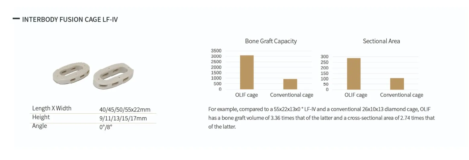 OLIF Cage Specification