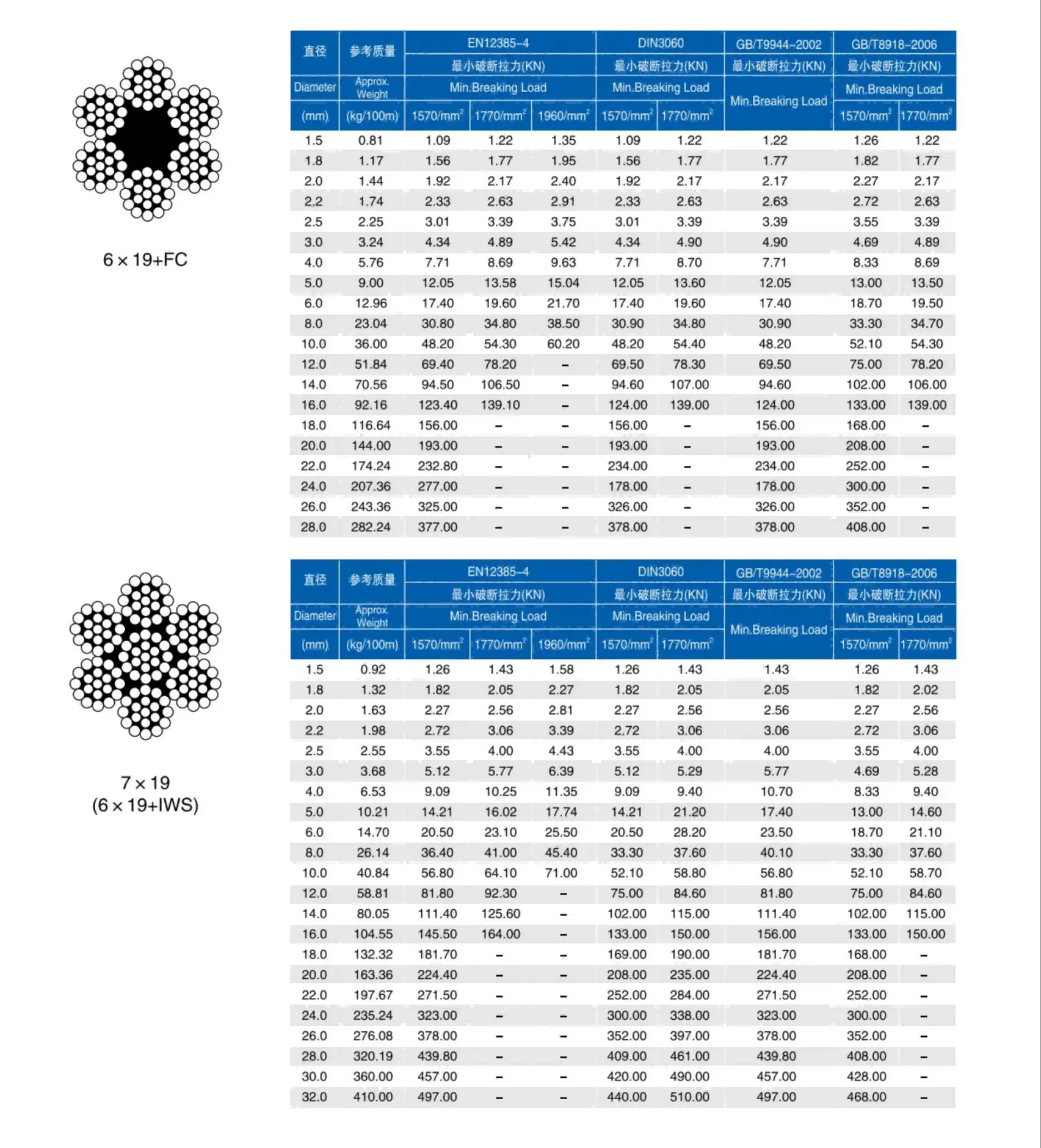 Process Chart 2