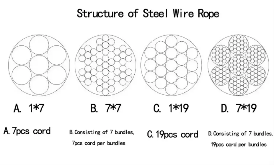 Specifications