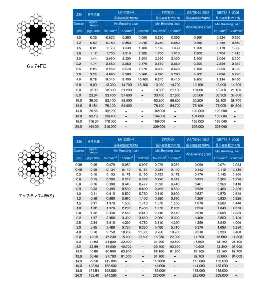 Process Chart 1