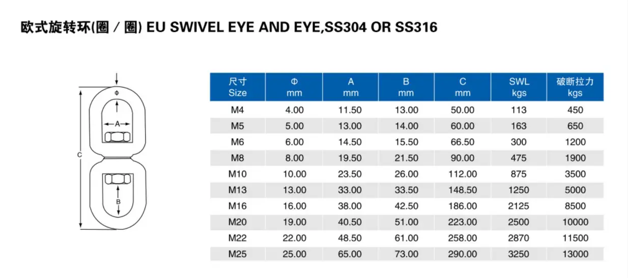 G80 Lifting Swivel Details