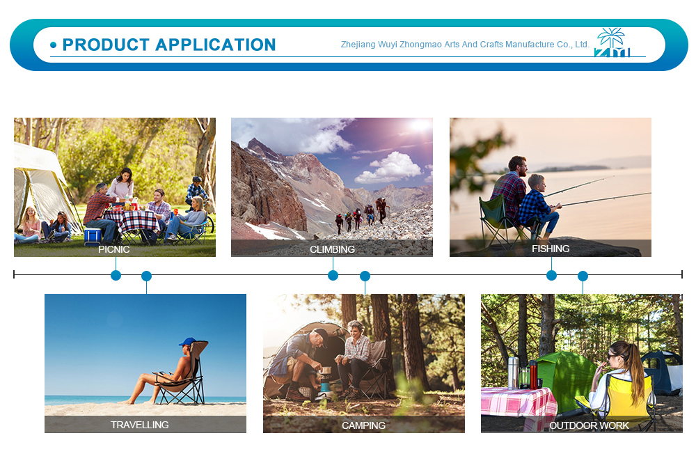 Product Usage Image 1