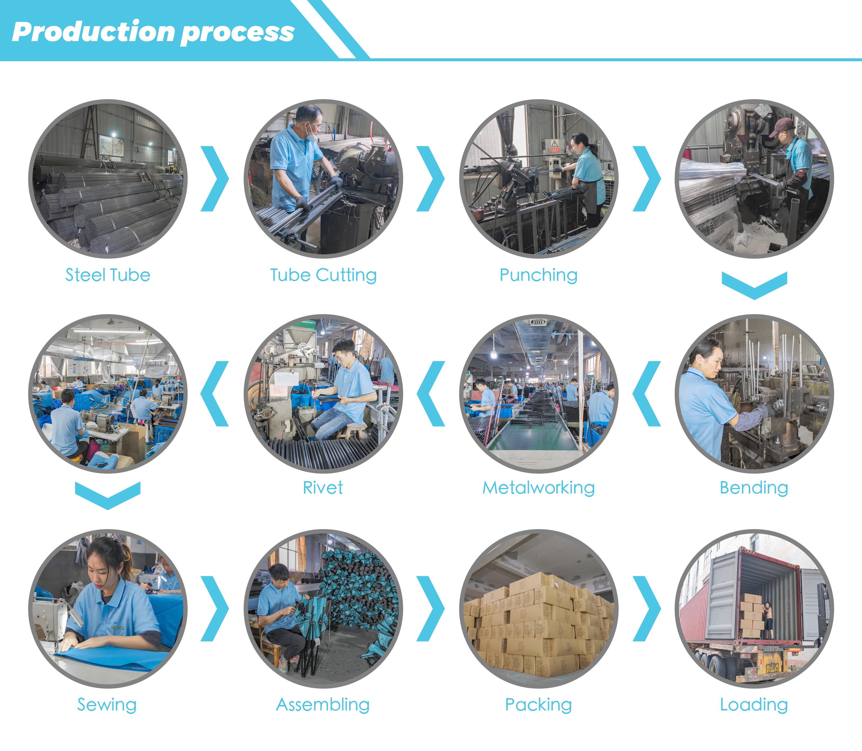 Factory View