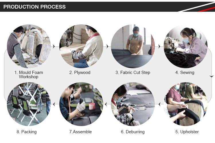 Production Workflow Phase 3