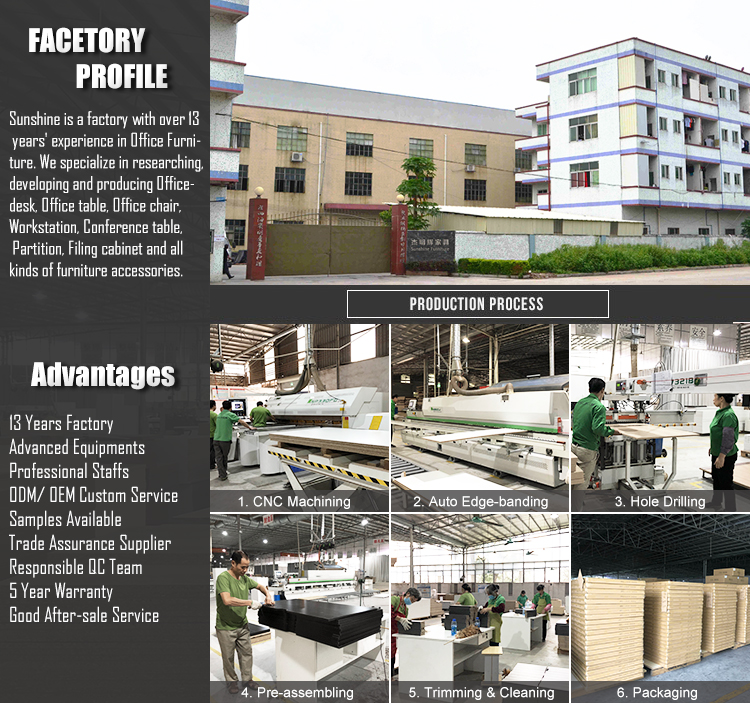 Facility Overview 1