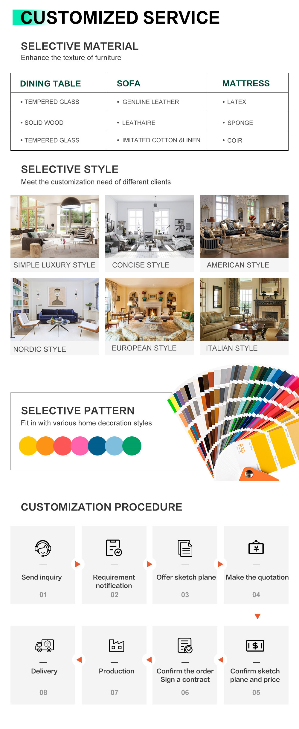 Customised Service Options