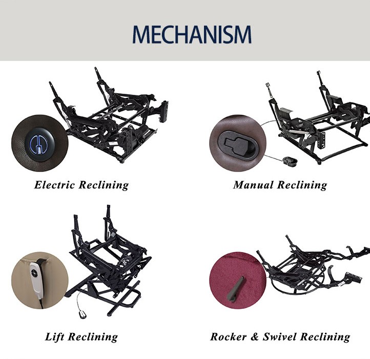Mechanism structure options