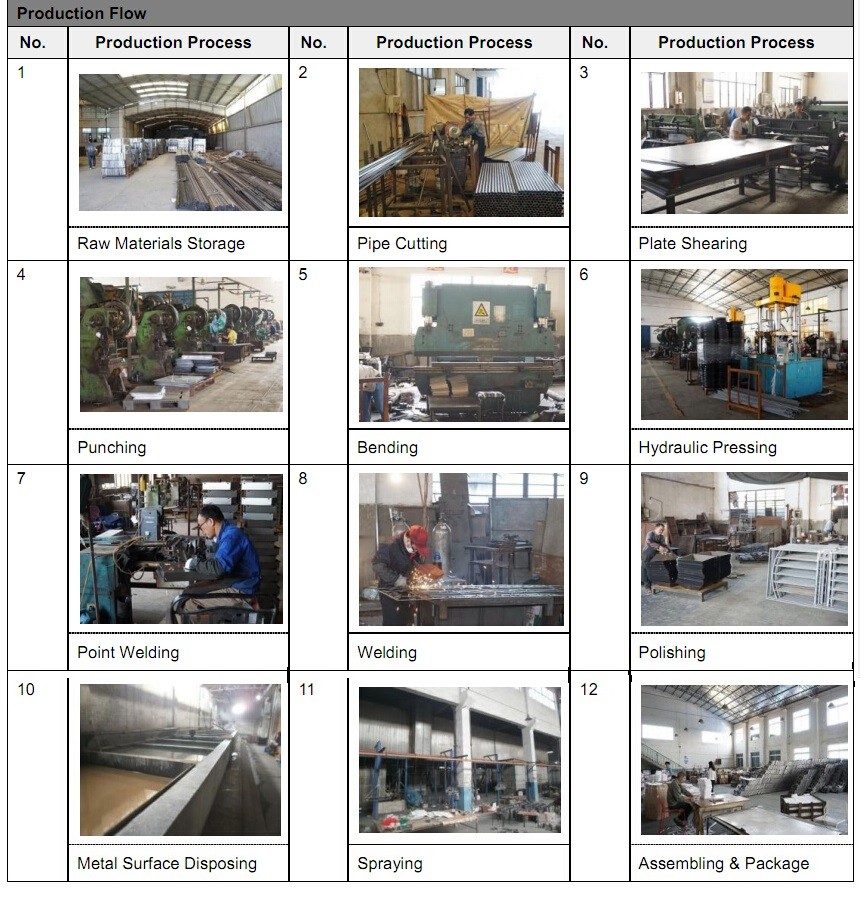 Manufacturing Craftsmanship Details