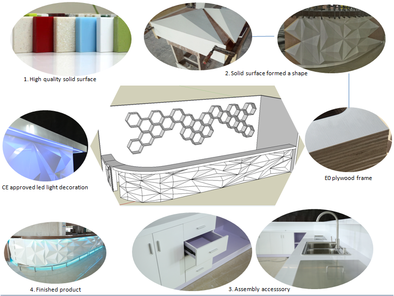 Specification dimensions layout chart