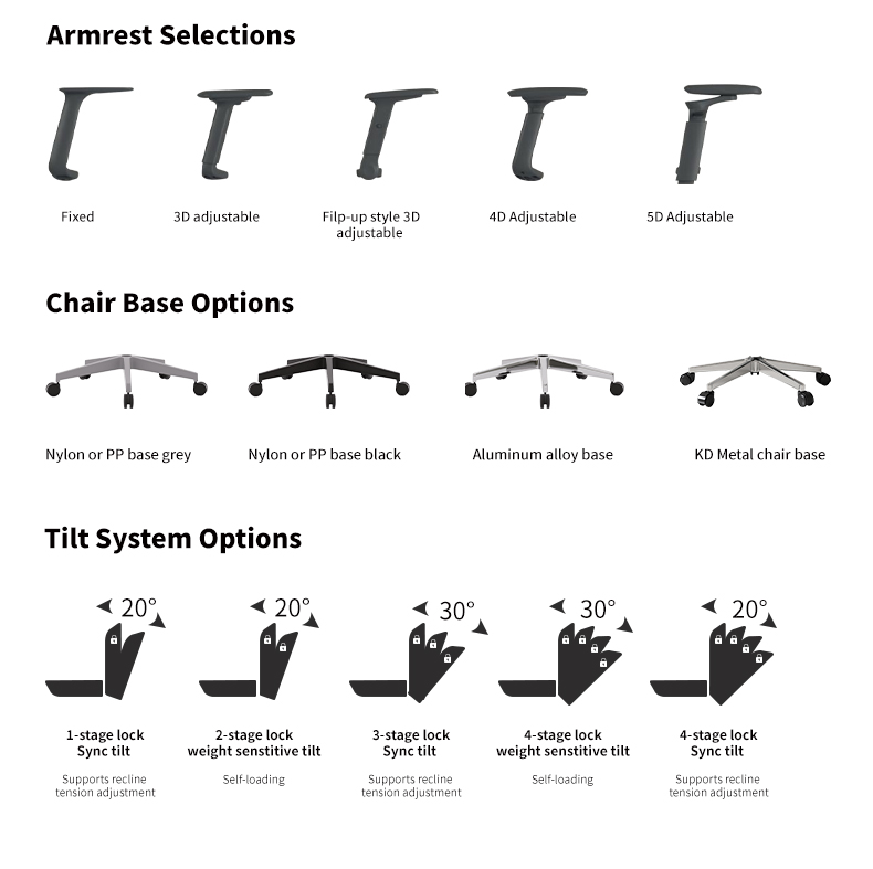 Product Detail Design