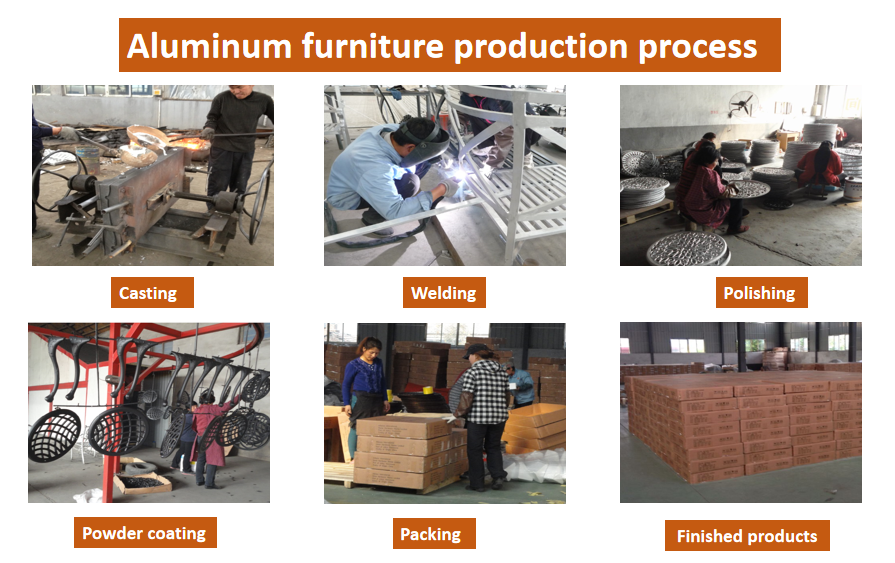 Facilities Overview