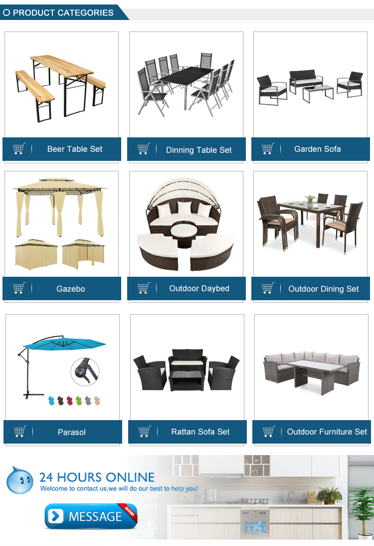Product Categories Overview