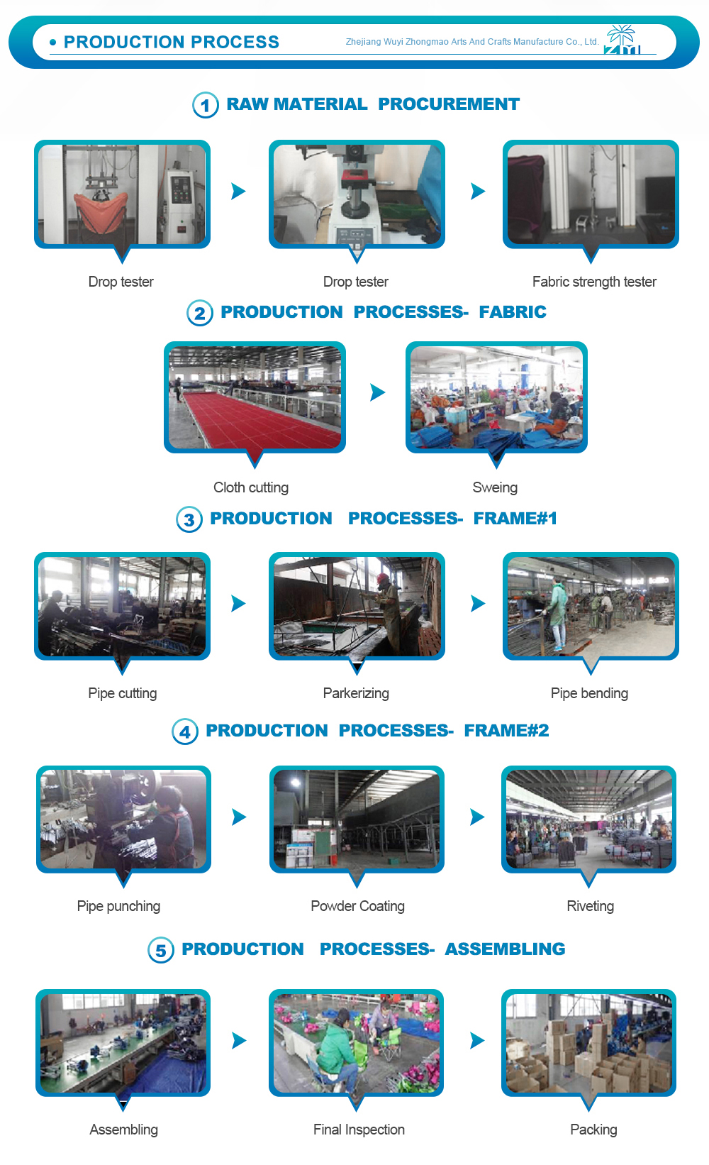 Manufacturing Steps