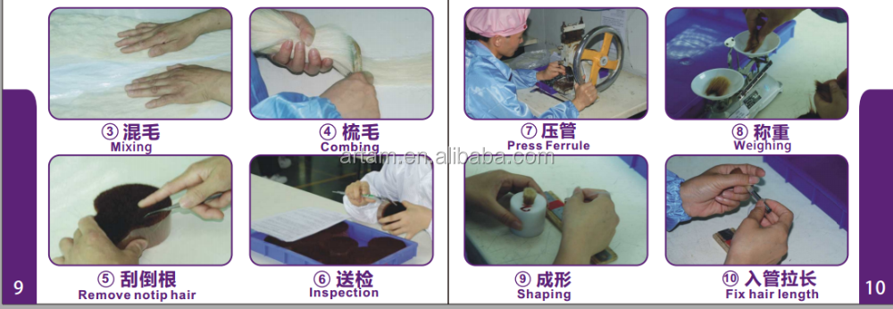 Production process 3