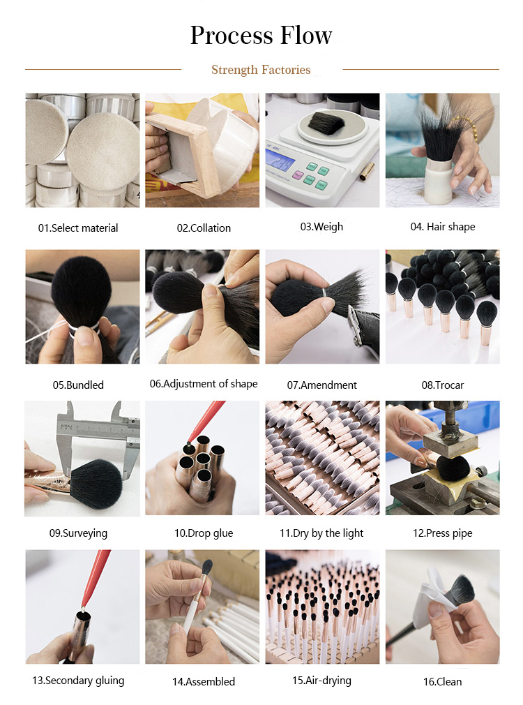 Production Process 1