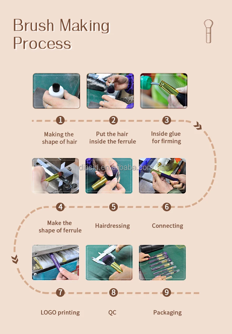 Manufacturing Process