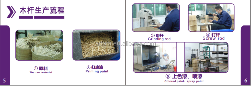 Production process 1